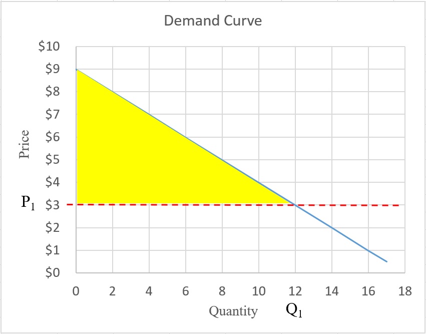 mathematical-representation-of-demand-curve-e-b-f-200-introduction